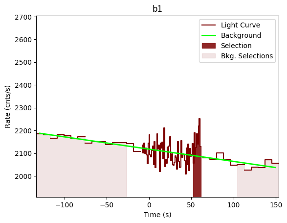 data/GRB200722094/plots/GRB200722094_lightcurve_trigdat_detector_b1_plot_v00.png