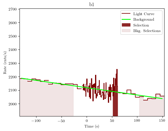 data/GRB200722094/plots/GRB200722094_lightcurve_trigdat_detector_b1_plot_v01.png