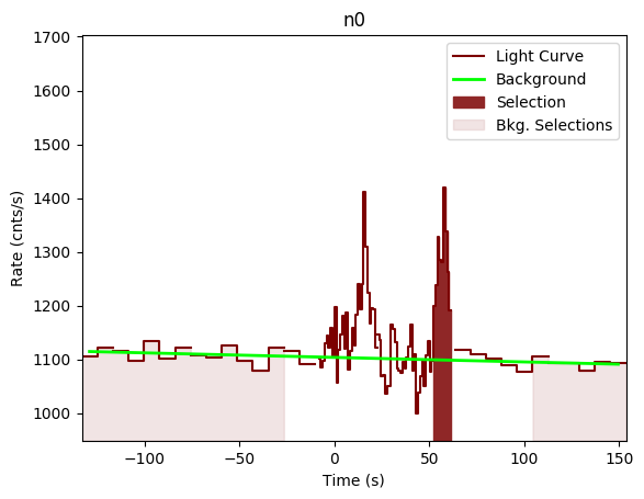 data/GRB200722094/plots/GRB200722094_lightcurve_trigdat_detector_n0_plot_v00.png
