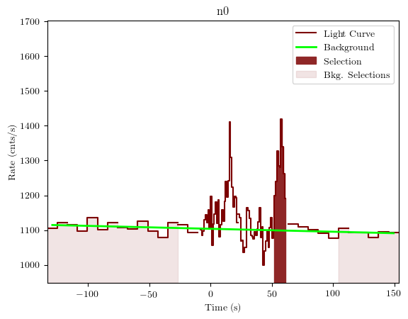 data/GRB200722094/plots/GRB200722094_lightcurve_trigdat_detector_n0_plot_v01.png