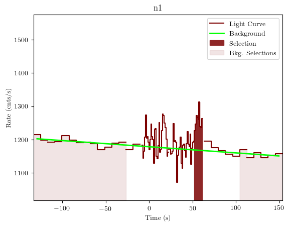 data/GRB200722094/plots/GRB200722094_lightcurve_trigdat_detector_n1_plot_v01.png