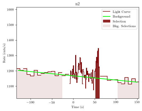 data/GRB200722094/plots/GRB200722094_lightcurve_trigdat_detector_n2_plot_v01.png