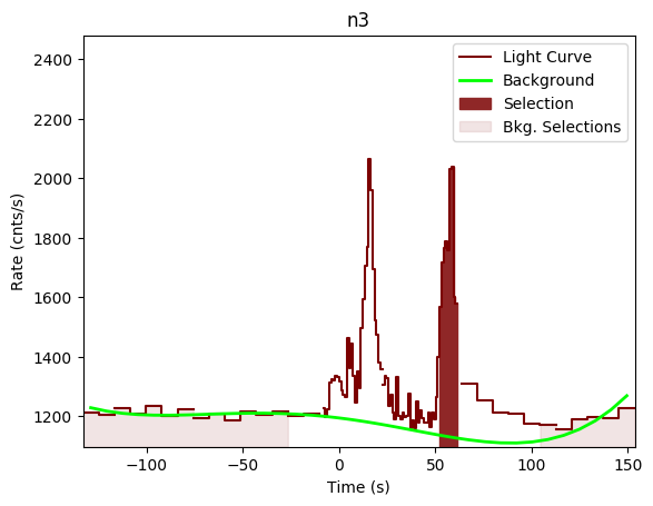 data/GRB200722094/plots/GRB200722094_lightcurve_trigdat_detector_n3_plot_v00.png