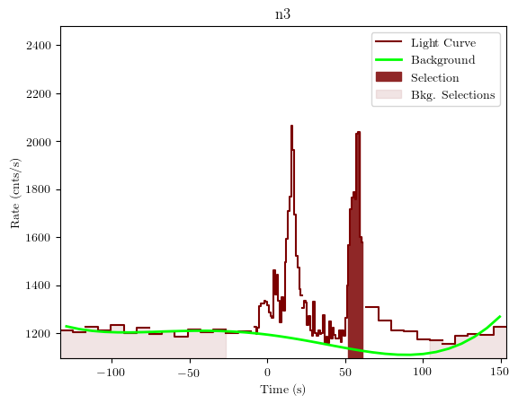 data/GRB200722094/plots/GRB200722094_lightcurve_trigdat_detector_n3_plot_v01.png