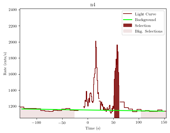 data/GRB200722094/plots/GRB200722094_lightcurve_trigdat_detector_n4_plot_v01.png
