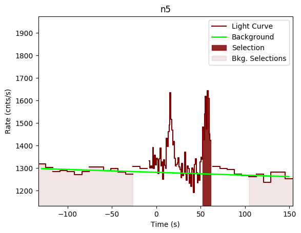data/GRB200722094/plots/GRB200722094_lightcurve_trigdat_detector_n5_plot_v00.png