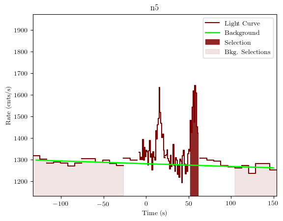 data/GRB200722094/plots/GRB200722094_lightcurve_trigdat_detector_n5_plot_v01.png