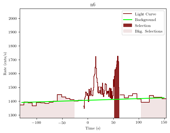 data/GRB200722094/plots/GRB200722094_lightcurve_trigdat_detector_n6_plot_v01.png