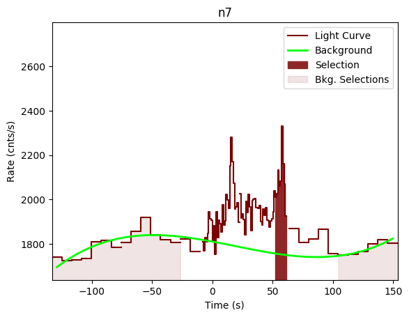 data/GRB200722094/plots/GRB200722094_lightcurve_trigdat_detector_n7_plot_v00.png