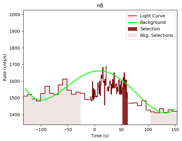 data/GRB200722094/plots/GRB200722094_lightcurve_trigdat_detector_n8_plot_v00.png