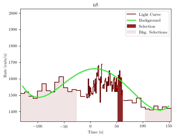 data/GRB200722094/plots/GRB200722094_lightcurve_trigdat_detector_n8_plot_v01.png