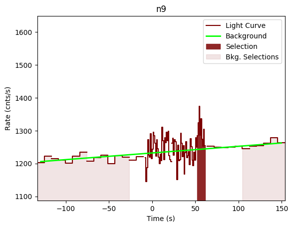data/GRB200722094/plots/GRB200722094_lightcurve_trigdat_detector_n9_plot_v00.png
