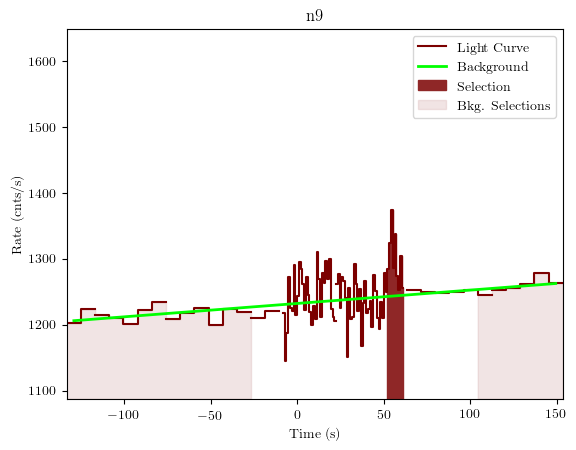 data/GRB200722094/plots/GRB200722094_lightcurve_trigdat_detector_n9_plot_v01.png