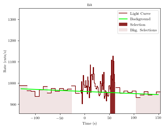 data/GRB200722094/plots/GRB200722094_lightcurve_trigdat_detector_na_plot_v01.png