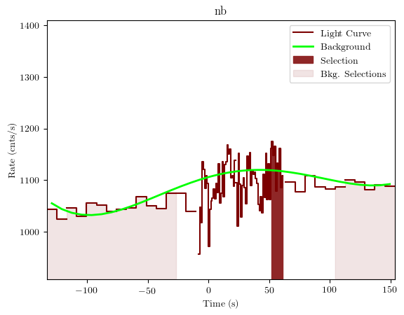 data/GRB200722094/plots/GRB200722094_lightcurve_trigdat_detector_nb_plot_v01.png