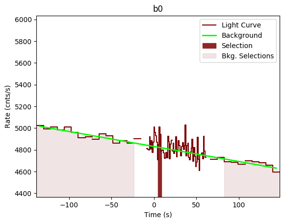 data/GRB200723691/plots/GRB200723691_lightcurve_trigdat_detector_b0_plot_v00.png