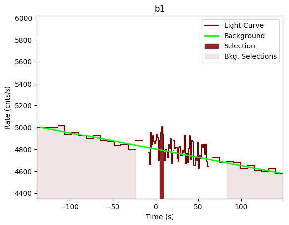 data/GRB200723691/plots/GRB200723691_lightcurve_trigdat_detector_b1_plot_v00.png