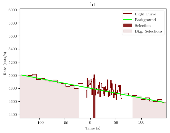 data/GRB200723691/plots/GRB200723691_lightcurve_trigdat_detector_b1_plot_v01.png