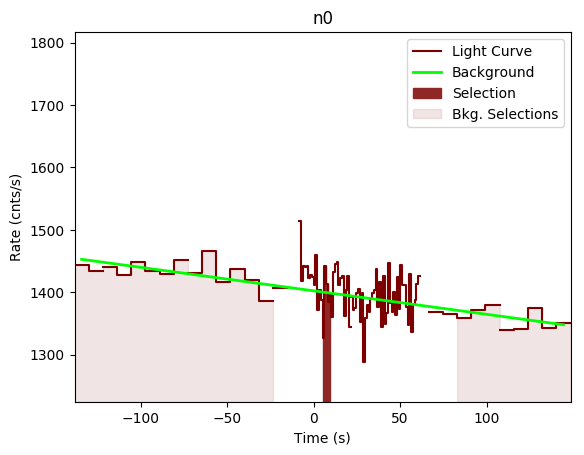 data/GRB200723691/plots/GRB200723691_lightcurve_trigdat_detector_n0_plot_v00.png