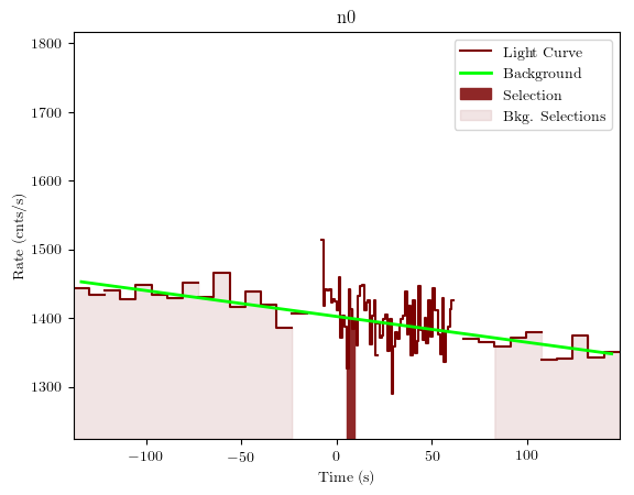 data/GRB200723691/plots/GRB200723691_lightcurve_trigdat_detector_n0_plot_v01.png