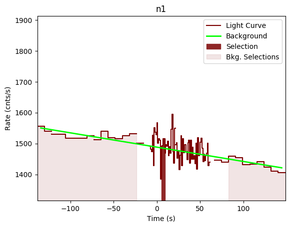 data/GRB200723691/plots/GRB200723691_lightcurve_trigdat_detector_n1_plot_v00.png