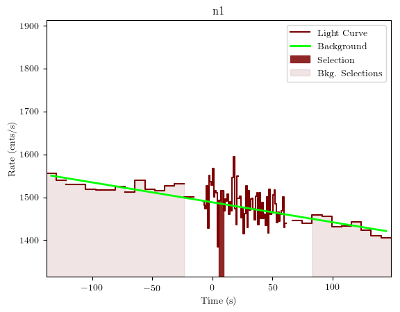 data/GRB200723691/plots/GRB200723691_lightcurve_trigdat_detector_n1_plot_v01.png