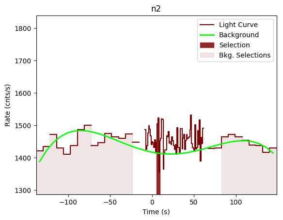 data/GRB200723691/plots/GRB200723691_lightcurve_trigdat_detector_n2_plot_v00.png