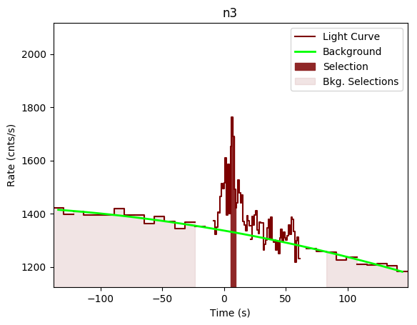 data/GRB200723691/plots/GRB200723691_lightcurve_trigdat_detector_n3_plot_v00.png