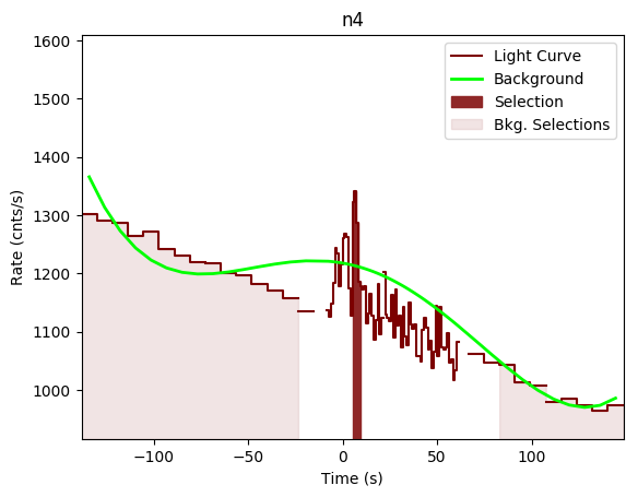 data/GRB200723691/plots/GRB200723691_lightcurve_trigdat_detector_n4_plot_v00.png