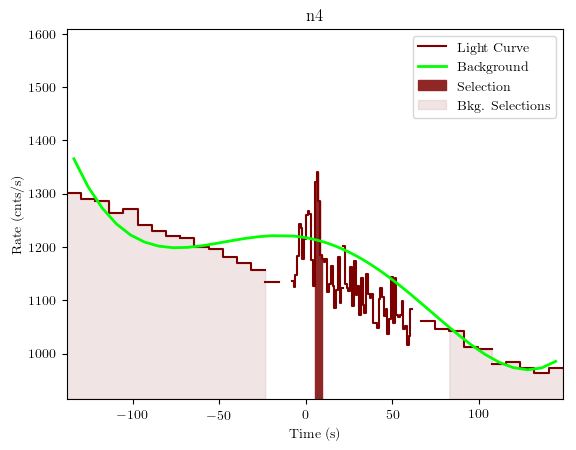 data/GRB200723691/plots/GRB200723691_lightcurve_trigdat_detector_n4_plot_v01.png