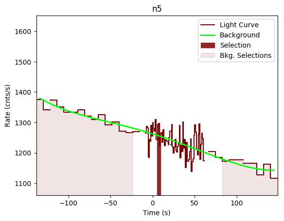 data/GRB200723691/plots/GRB200723691_lightcurve_trigdat_detector_n5_plot_v00.png