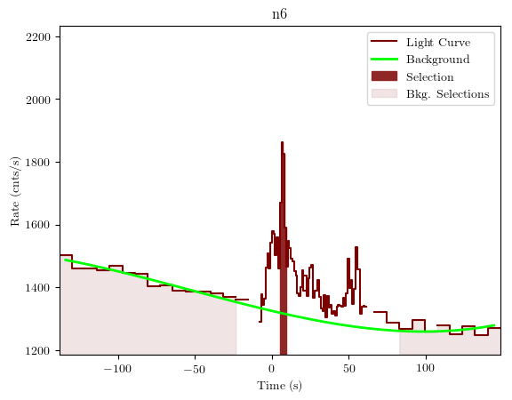 data/GRB200723691/plots/GRB200723691_lightcurve_trigdat_detector_n6_plot_v01.png