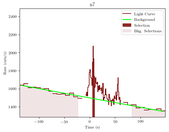 data/GRB200723691/plots/GRB200723691_lightcurve_trigdat_detector_n7_plot_v01.png