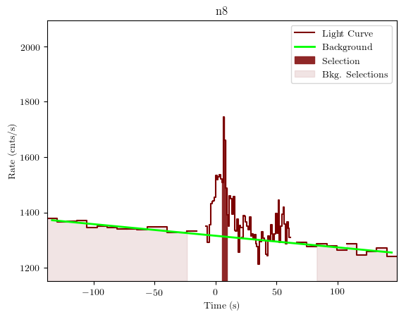 data/GRB200723691/plots/GRB200723691_lightcurve_trigdat_detector_n8_plot_v01.png