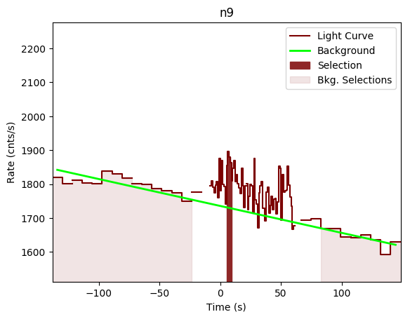 data/GRB200723691/plots/GRB200723691_lightcurve_trigdat_detector_n9_plot_v00.png