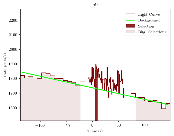 data/GRB200723691/plots/GRB200723691_lightcurve_trigdat_detector_n9_plot_v01.png