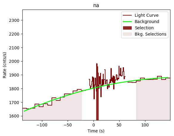 data/GRB200723691/plots/GRB200723691_lightcurve_trigdat_detector_na_plot_v00.png