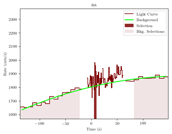 data/GRB200723691/plots/GRB200723691_lightcurve_trigdat_detector_na_plot_v01.png