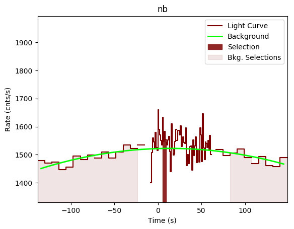 data/GRB200723691/plots/GRB200723691_lightcurve_trigdat_detector_nb_plot_v00.png