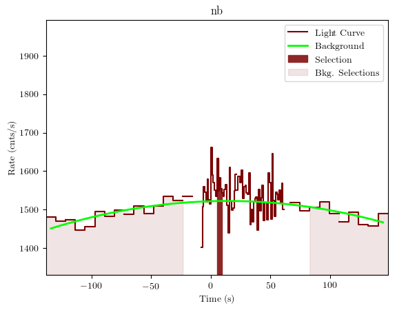 data/GRB200723691/plots/GRB200723691_lightcurve_trigdat_detector_nb_plot_v01.png