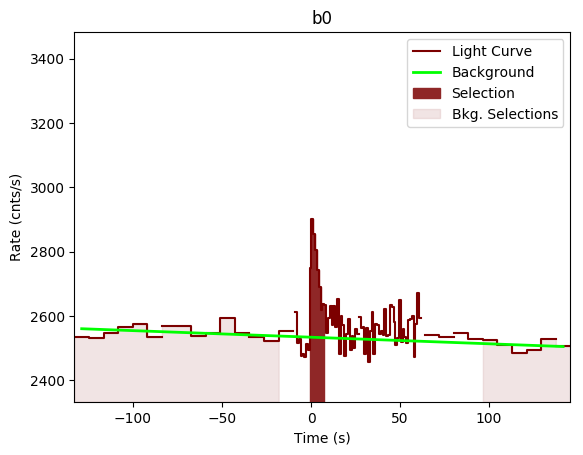 data/GRB200801650/plots/GRB200801650_lightcurve_trigdat_detector_b0_plot_v00.png