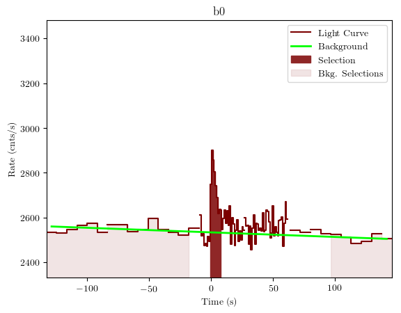 data/GRB200801650/plots/GRB200801650_lightcurve_trigdat_detector_b0_plot_v01.png