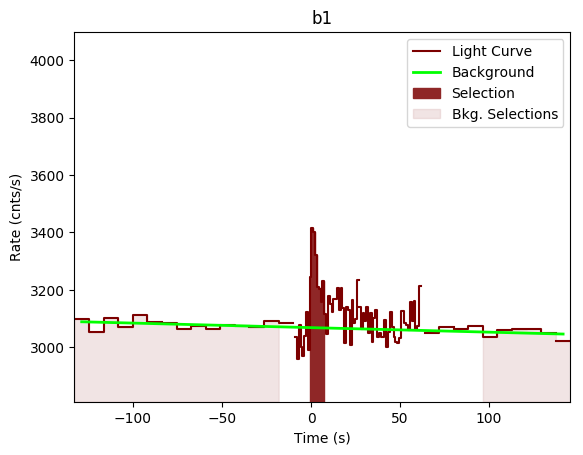 data/GRB200801650/plots/GRB200801650_lightcurve_trigdat_detector_b1_plot_v00.png