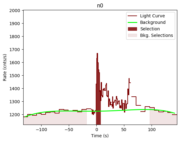 data/GRB200801650/plots/GRB200801650_lightcurve_trigdat_detector_n0_plot_v00.png