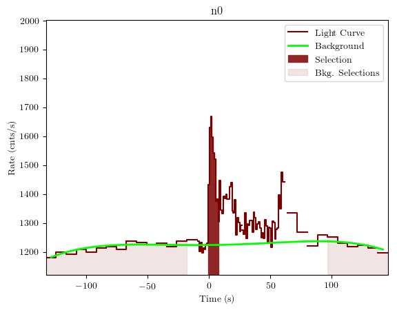 data/GRB200801650/plots/GRB200801650_lightcurve_trigdat_detector_n0_plot_v01.png