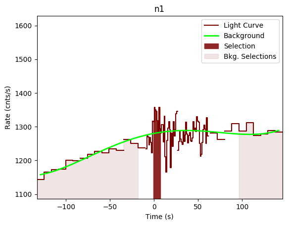 data/GRB200801650/plots/GRB200801650_lightcurve_trigdat_detector_n1_plot_v00.png