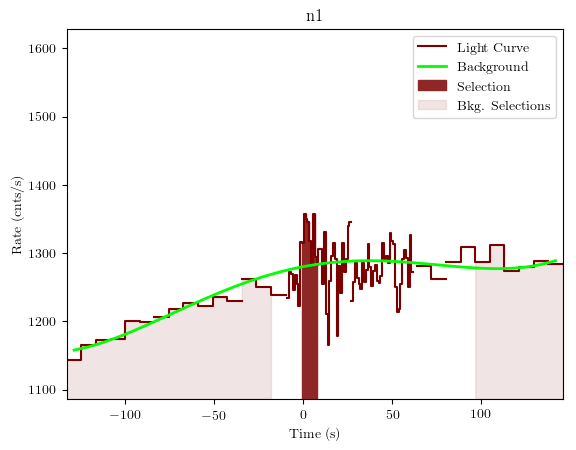 data/GRB200801650/plots/GRB200801650_lightcurve_trigdat_detector_n1_plot_v01.png