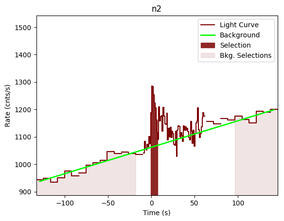data/GRB200801650/plots/GRB200801650_lightcurve_trigdat_detector_n2_plot_v00.png