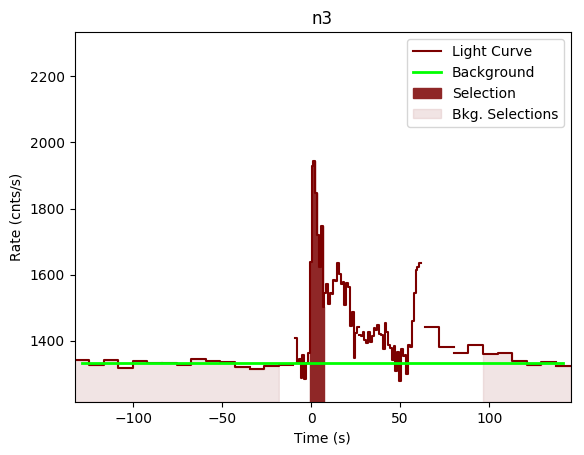 data/GRB200801650/plots/GRB200801650_lightcurve_trigdat_detector_n3_plot_v00.png
