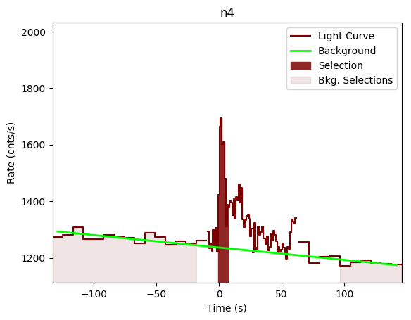data/GRB200801650/plots/GRB200801650_lightcurve_trigdat_detector_n4_plot_v00.png